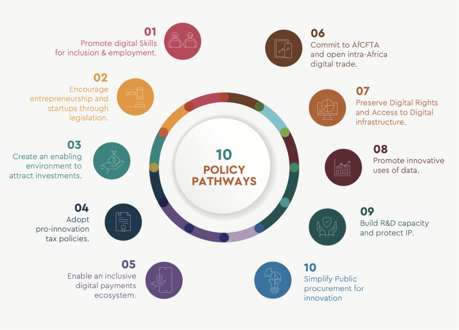 AfriLab’s policy pathways Report 